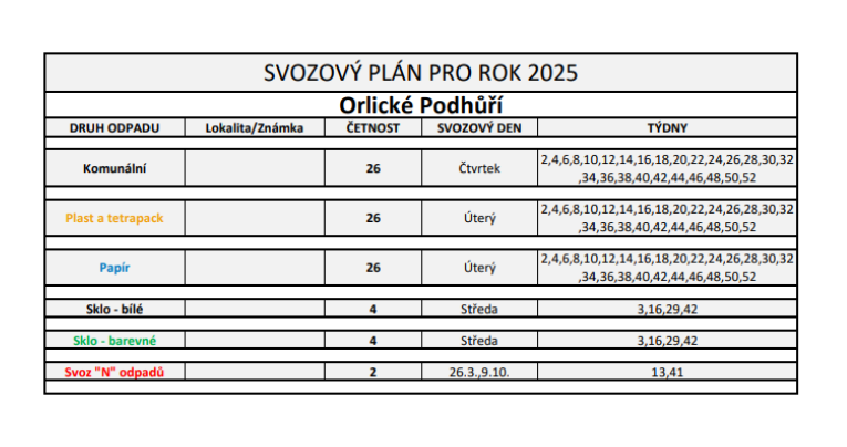 svozový plán 2025 větší