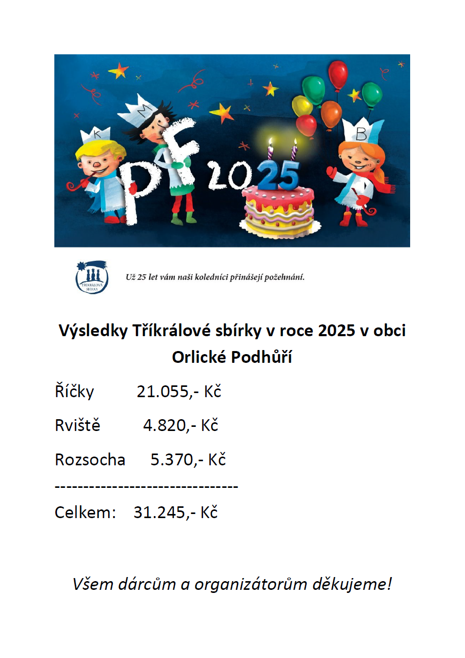 Výsledky Tříkrálové sbírky v OP 2025